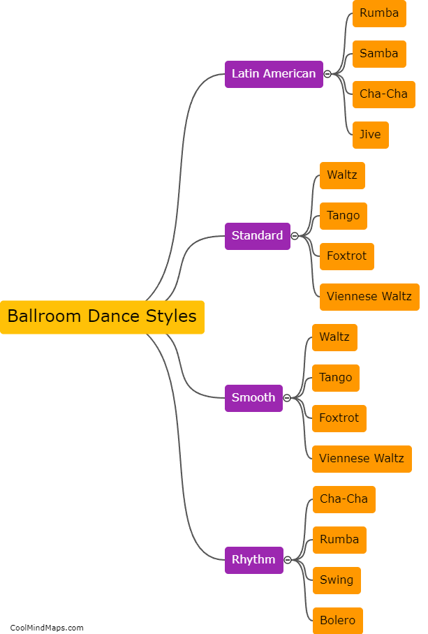 What are the different styles of ballroom dance?