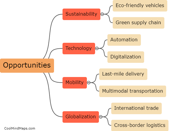 What opportunities exist in the logistics industry for innovation and growth?