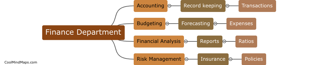What is the role of finance department in a company?