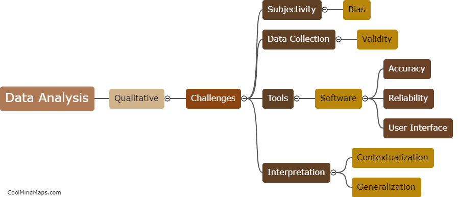 What are the challenges in qualitative data analysis?