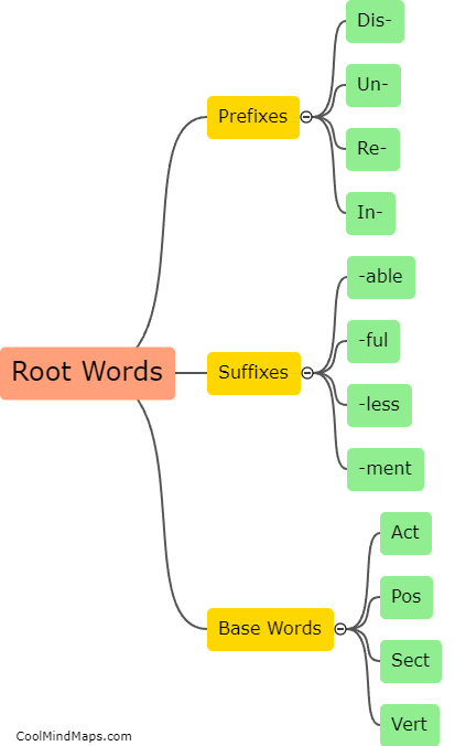 What are some common English root words?