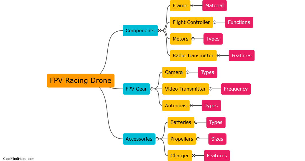 What is an FPV racing drone?