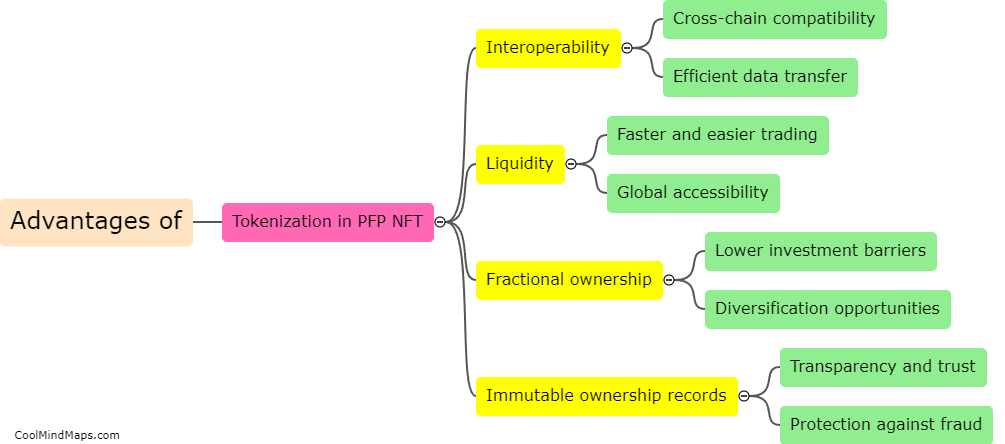 What are the advantages of tokenization in PFP NFT?