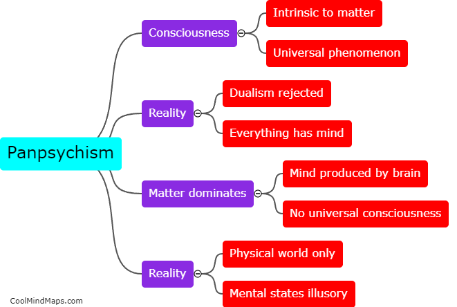 How does panpsychism differ from materialism?