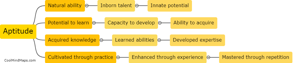 How does aptitude differ from skill?