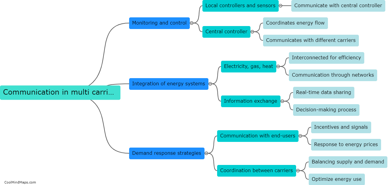 How does communication in multi carrier energy system work?