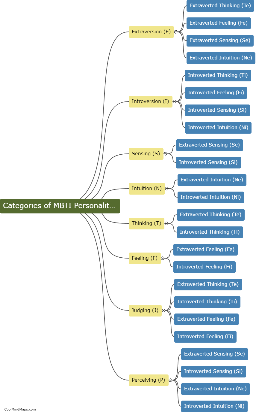 What are the different categories of MBTI personality types?