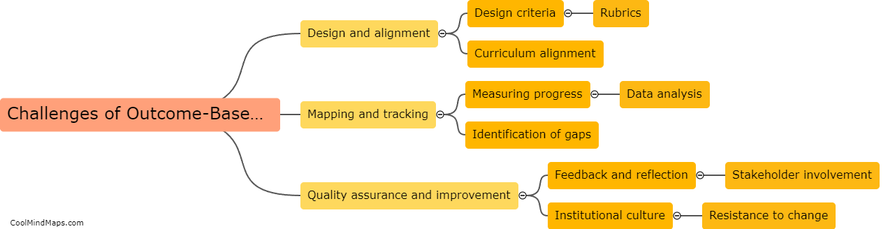 What are the challenges of implementing outcome based assessment?