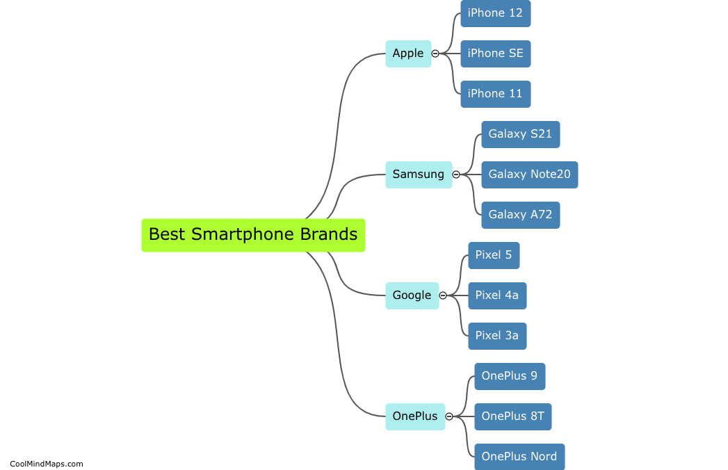 What are the best smartphone brands to buy?