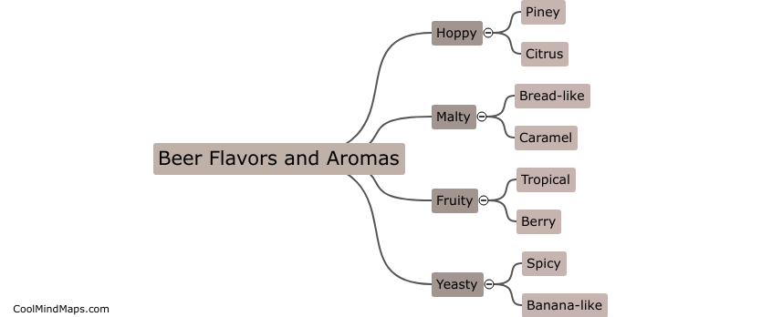 What are the flavors and aroma of beer?
