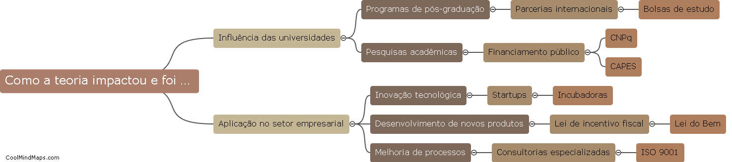 Como a teoria impactou e foi aplicada no Brasil?