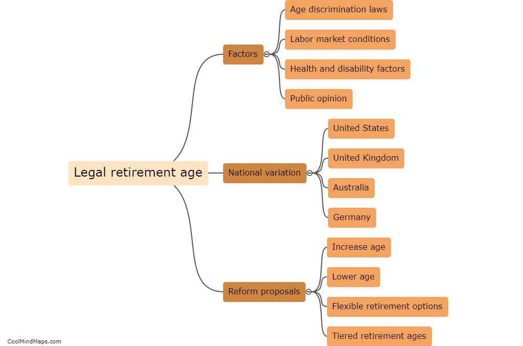 Legal retirement age