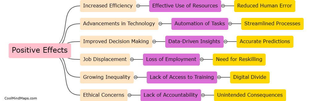 What are the positive and negative effects of speedy AI progress on the need for retraining and upskilling?
