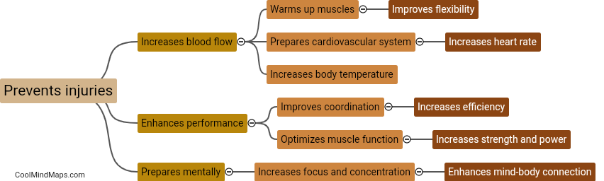What is the purpose of warming up before exercise?