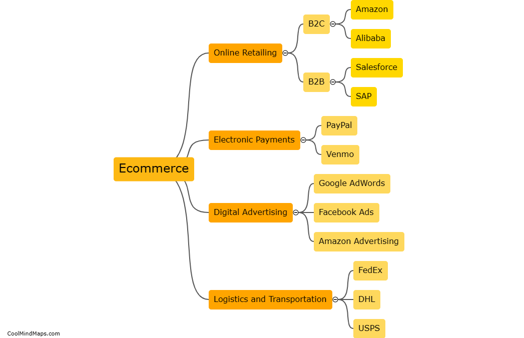 What is ecommerce?