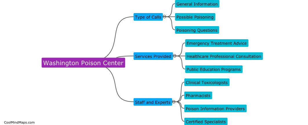 What is the structure of the Washington poison center?