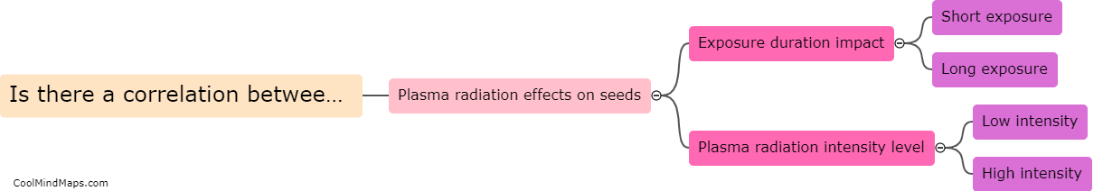 Is there a correlation between plasma radiation and germination rate?