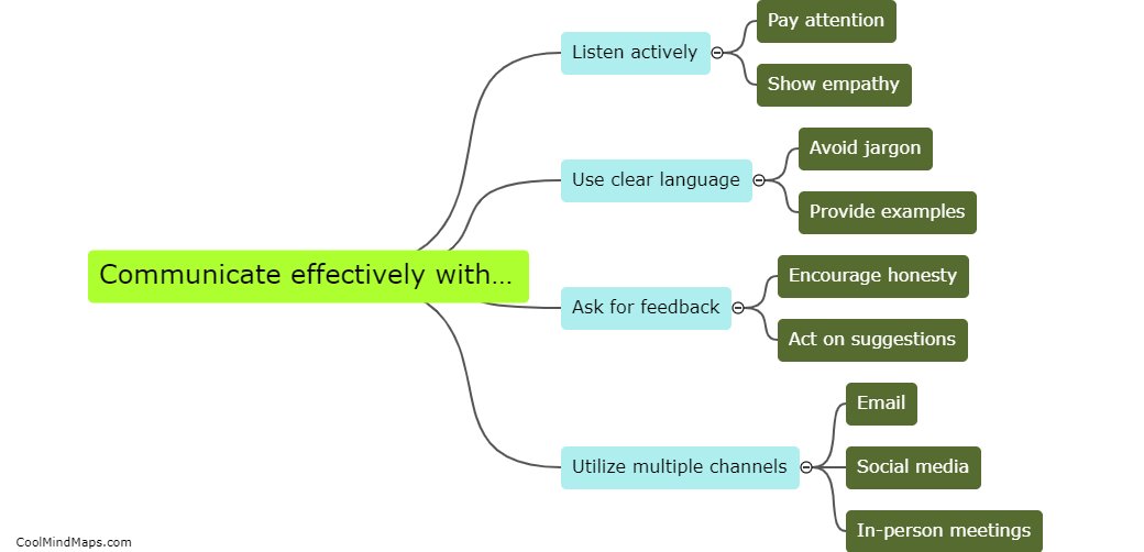 How to communicate effectively with users?
