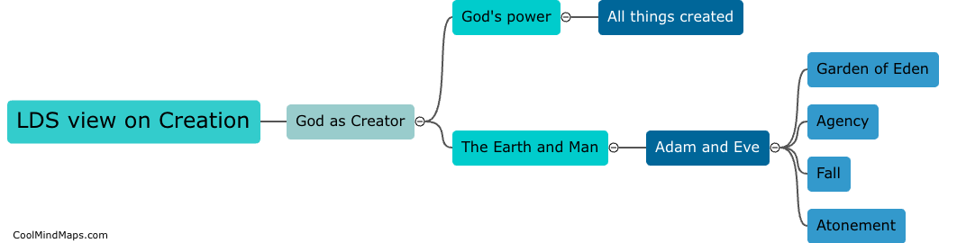 What is the LDS view on Creation?