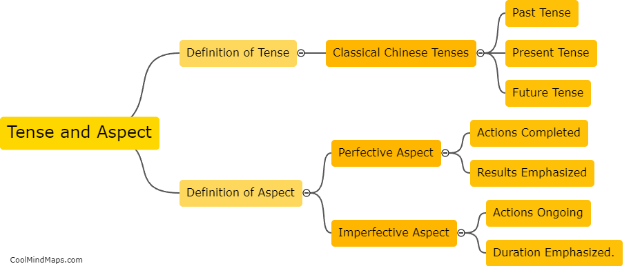 What is the use of tense and aspect in classical Chinese?