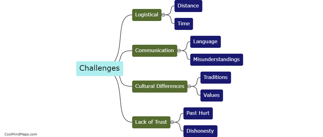 What challenges did the relationship face?
