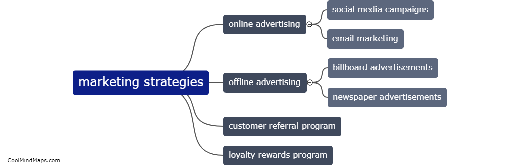 Quais estratégias de marketing posso utilizar para aumentar o fluxo de clientes?