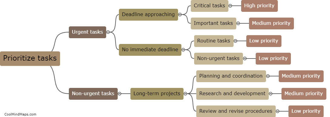 How to prioritize administrative tasks in administration work?