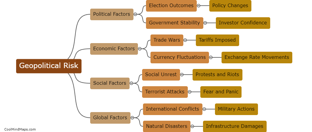 How does geopolitical risk impact financial markets?