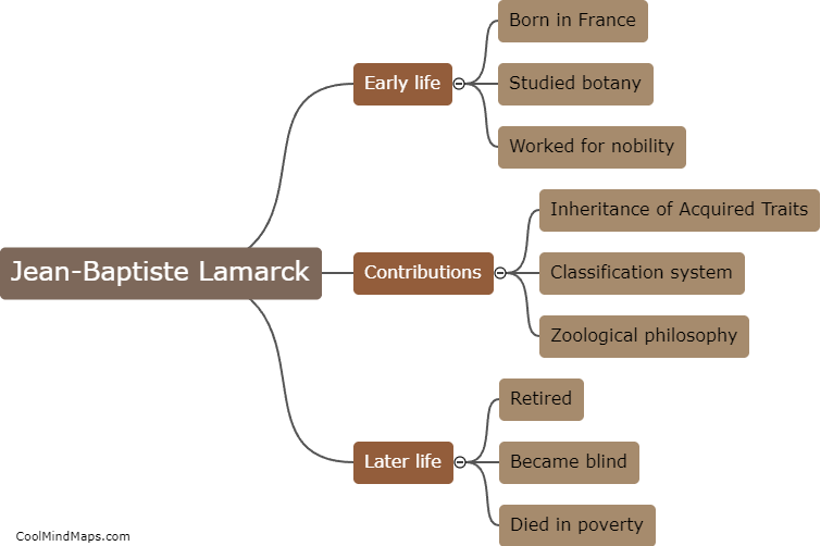 ¿Quién fue Jean-Baptiste Lamarck?