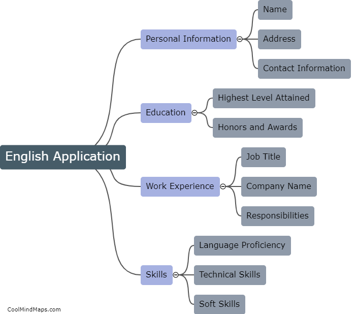 What should be included in an English application?