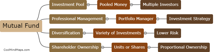 What is a mutual fund?