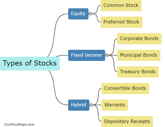 What are the different types of stocks?