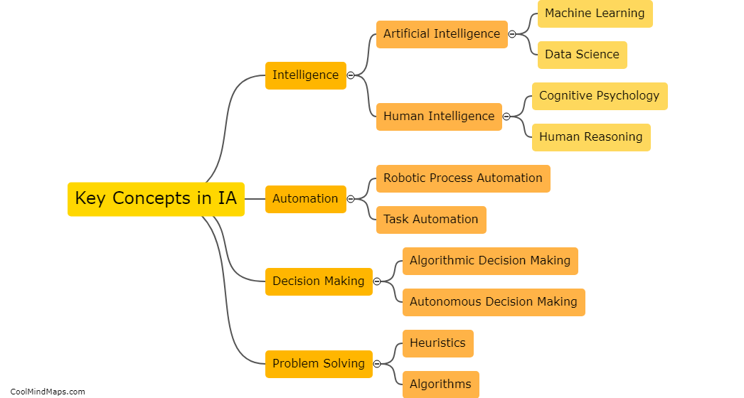 What are the key concepts in IA?