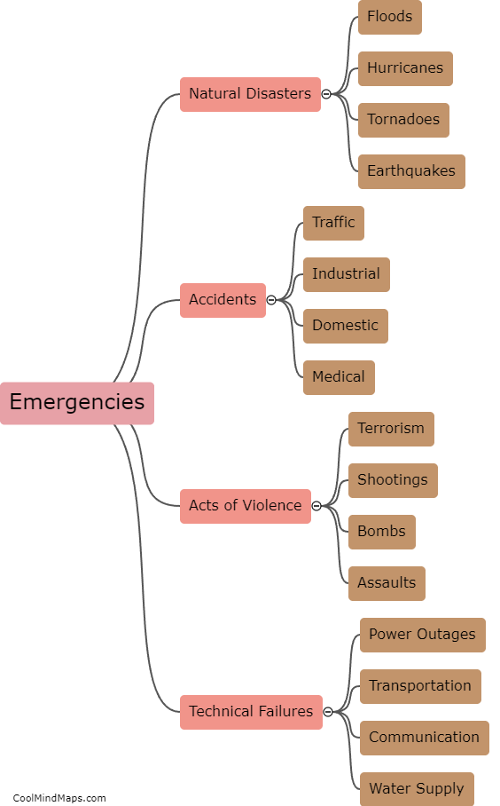 What are the different types of emergencies?