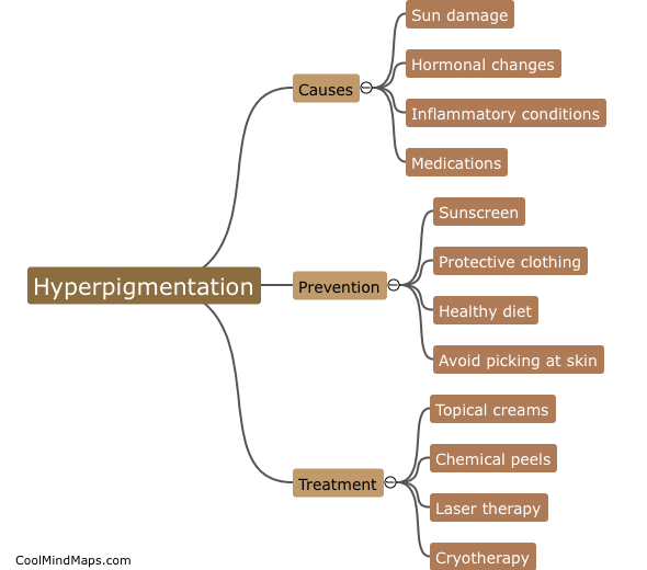 How can you treat and prevent hyperpigmentation?