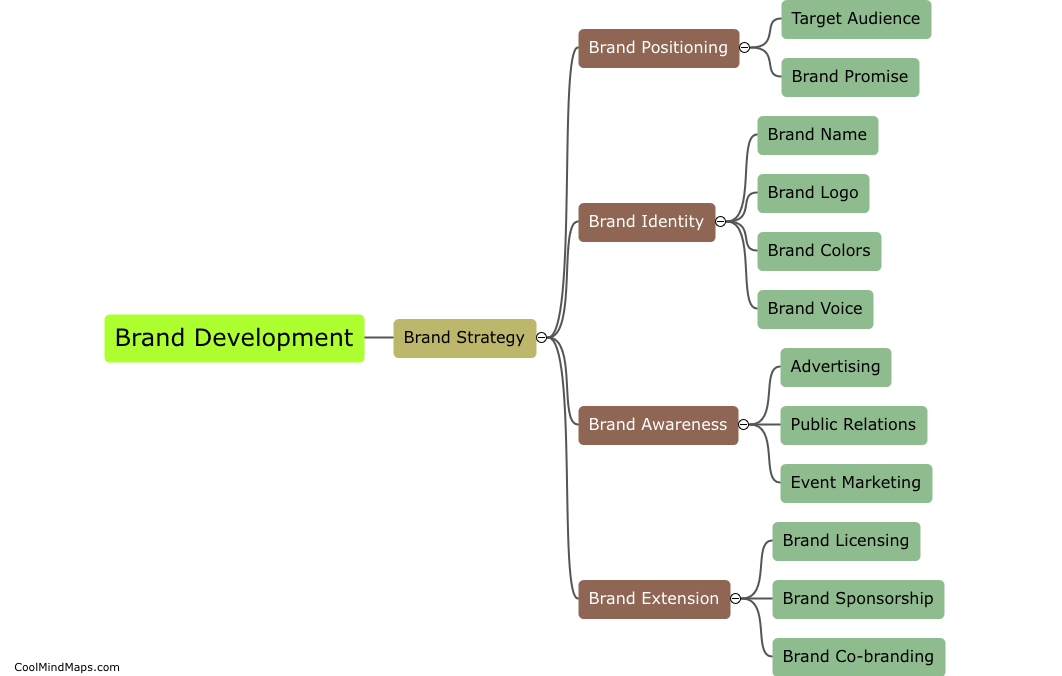 What are the steps in brand development?