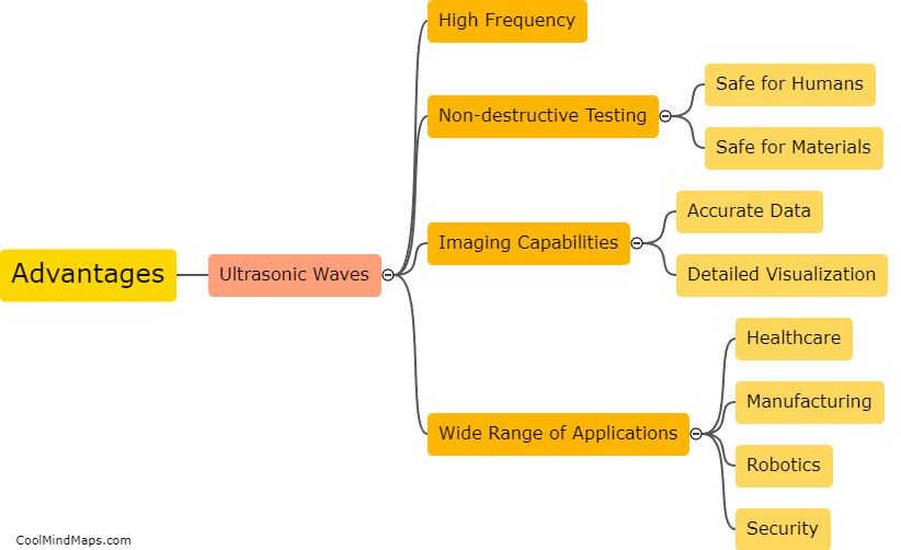 What are the advantages of using ultrasonic waves in AI and data science?