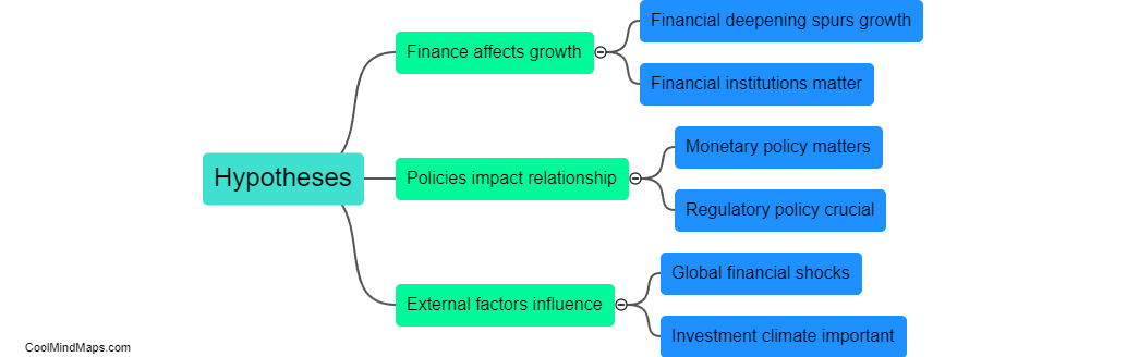 Are there specific hypotheses that explain the nexus between financial development and economic growth?