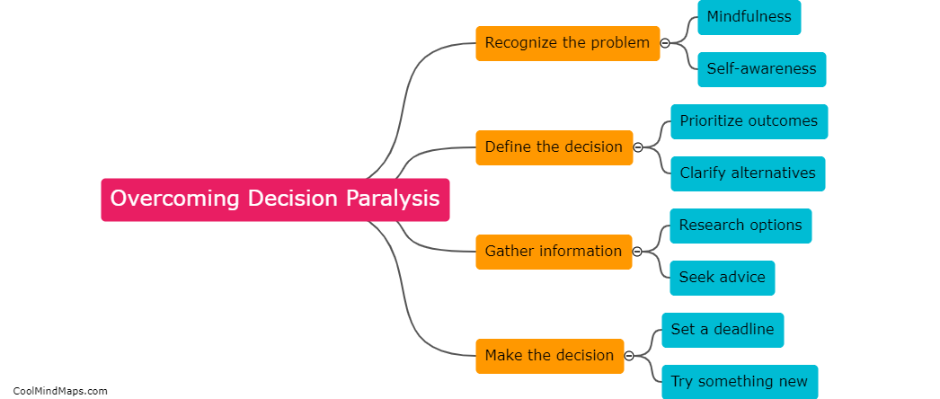 How to overcome decision paralysis?