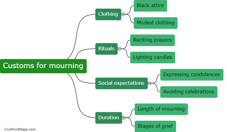 Customs for mourning