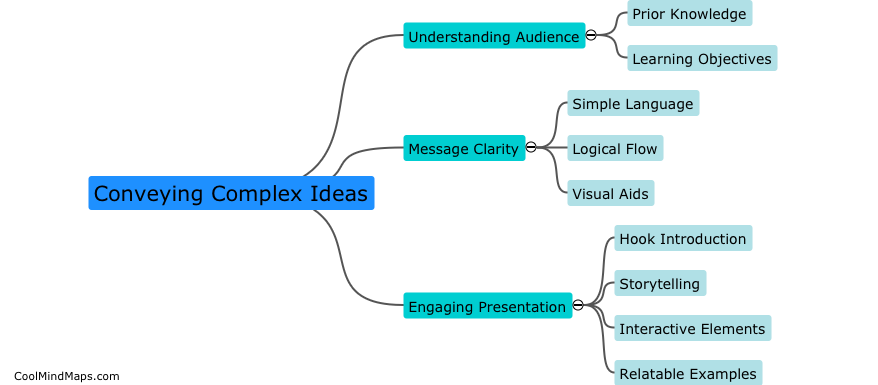 How to convey complex ideas effectively?