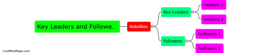 Who were the key leaders and followers of the rebellion?
