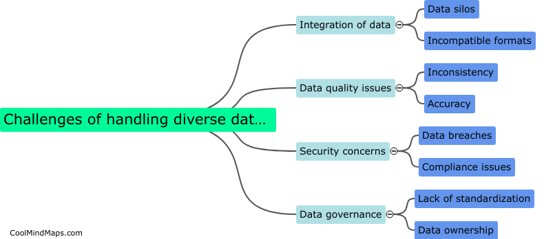 What are challenges of handling diverse data sources?