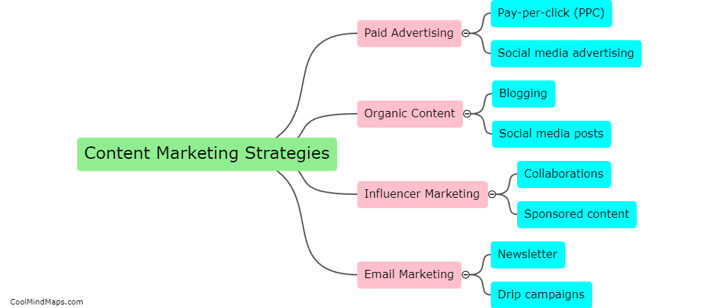What are some effective content marketing strategies?