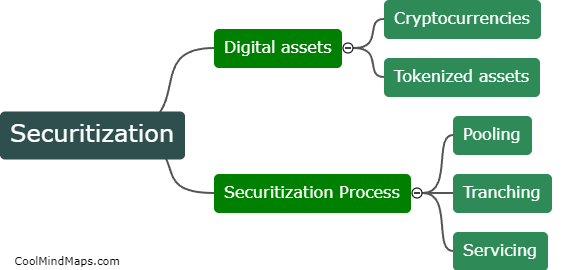 What is securitization in digital assets?