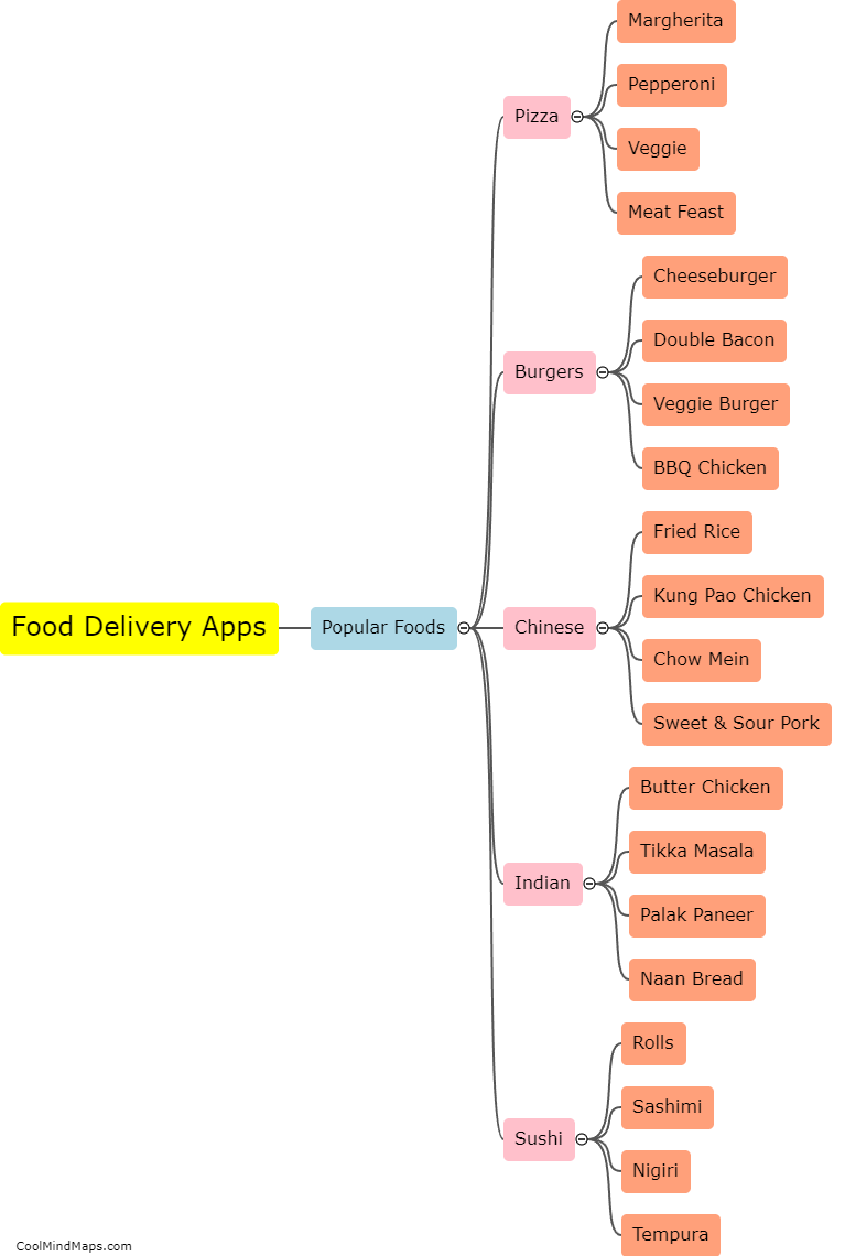 What foods are popular on food delivery apps?
