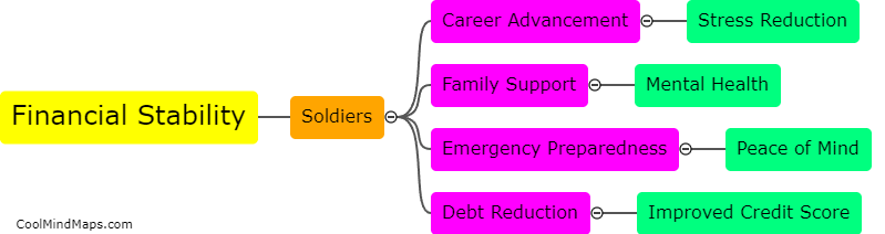 Why is financial stability important for soldiers?
