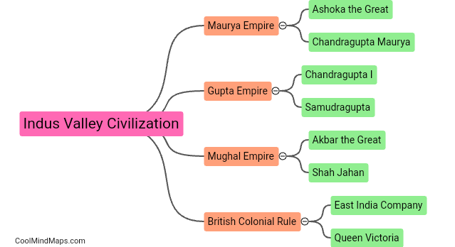 What are the major dynasties in Indian history?
