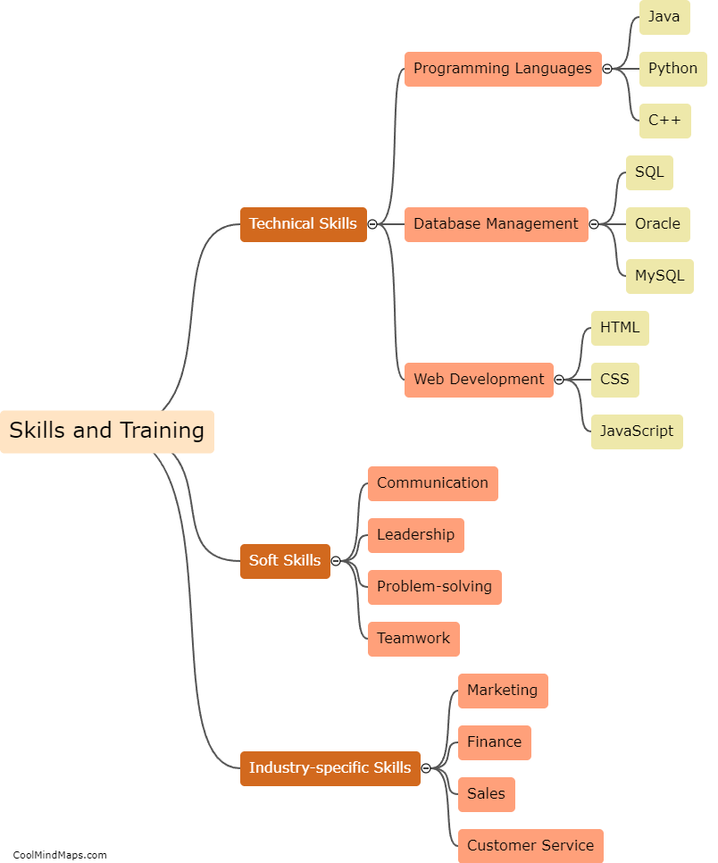 What are the necessary skills and training required?