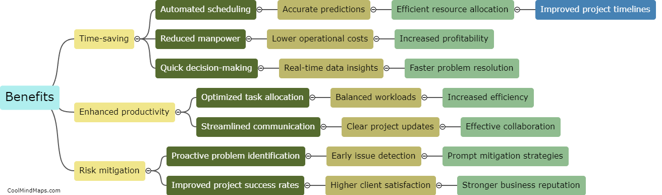 What are the benefits of using AI in technology project scheduling?